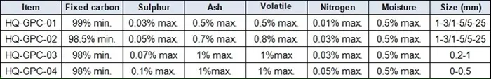 China High Carbon Additive GPC Graphite Petroleum Coke for Export