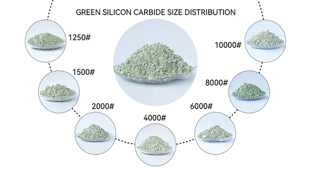Green Carborundum Silicon Carbide Powder for Semiconductor